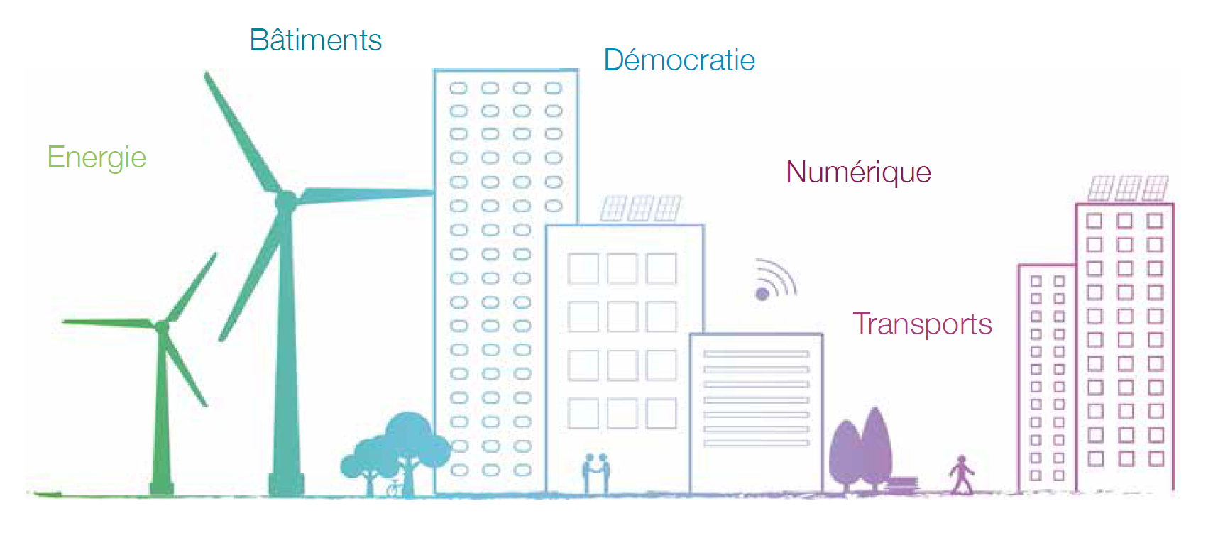 Quelles coopérations pour les villes intelligentes ?